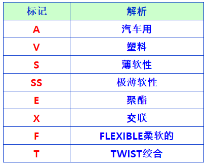 日標電線名稱含義