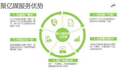 農(nóng)產(chǎn)品如何通過微博粉絲通廣告實現(xiàn)網(wǎng)絡(luò)科技賦能