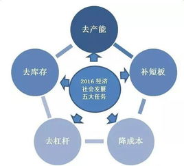 2016年國民經濟和社會發(fā)展計劃執(zhí)行情況與2017年計劃摘要概覽