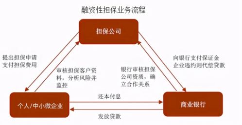 中源擔保 一份無數(shù)中小微企業(yè)主都需要的普惠金融產品指南