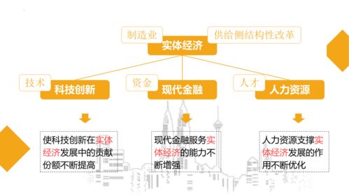 建設現代化經濟體系，推動高質量發展