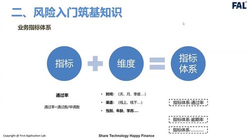 2000 字解讀 金融風險產品類型 流程